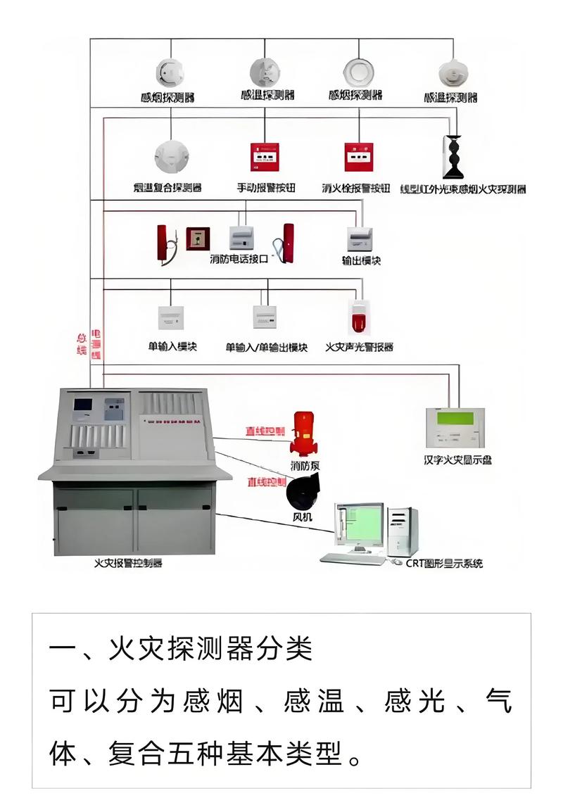 火灾报警设备